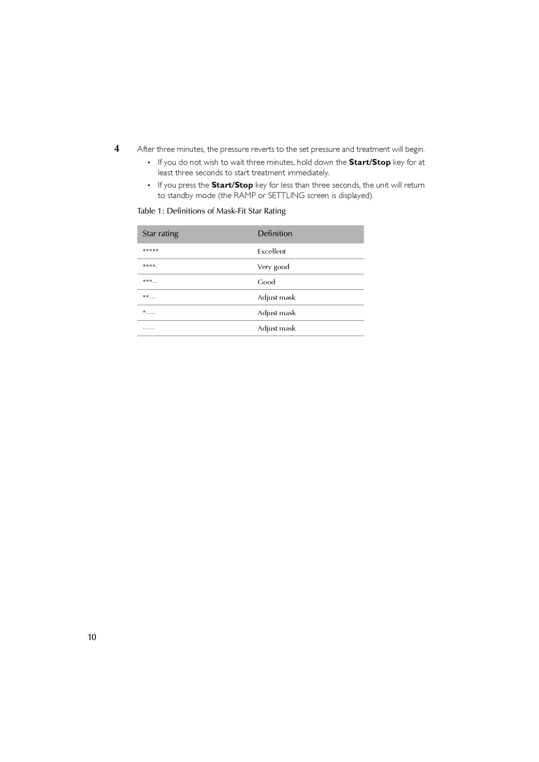 ResMed s8 manual Definitions of Mask-Fit Star Rating Star rating 