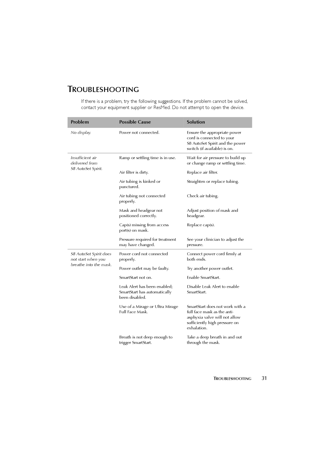 ResMed s8 manual Troubleshooting, Problem Possible Cause Solution 