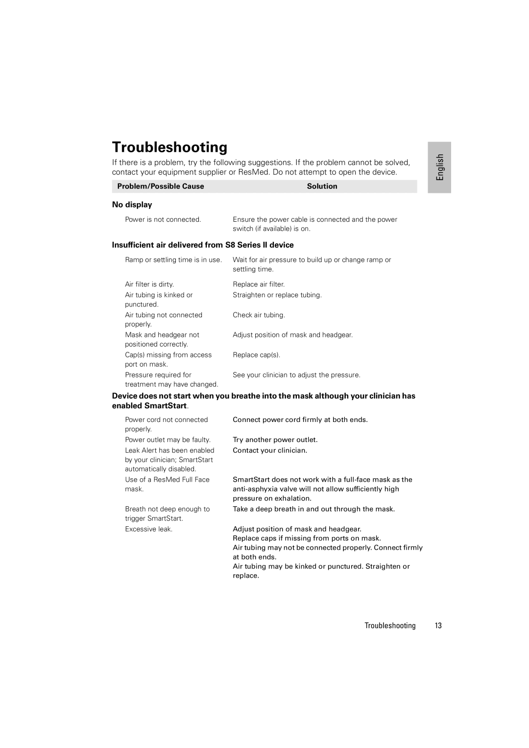 ResMed s8 manual Troubleshooting, No display, Insufficient air delivered from S8 Series II device 