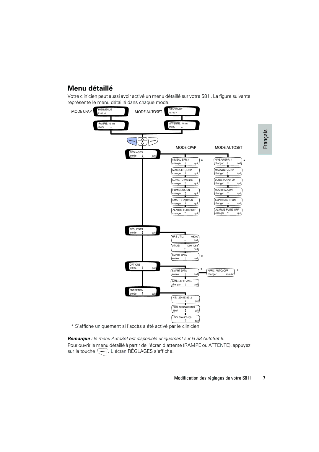 ResMed s8 manual Menu détaillé, Mode Cpap 