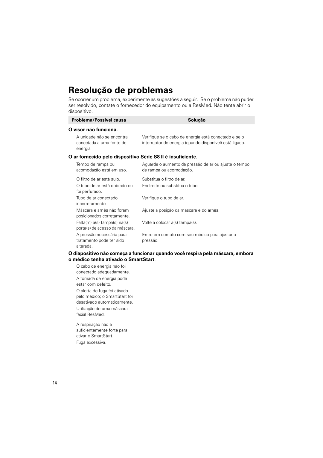 ResMed s8 manual Resolução de problemas, Visor não funciona, Ar fornecido pelo dispositivo Série S8 II é insuficiente 