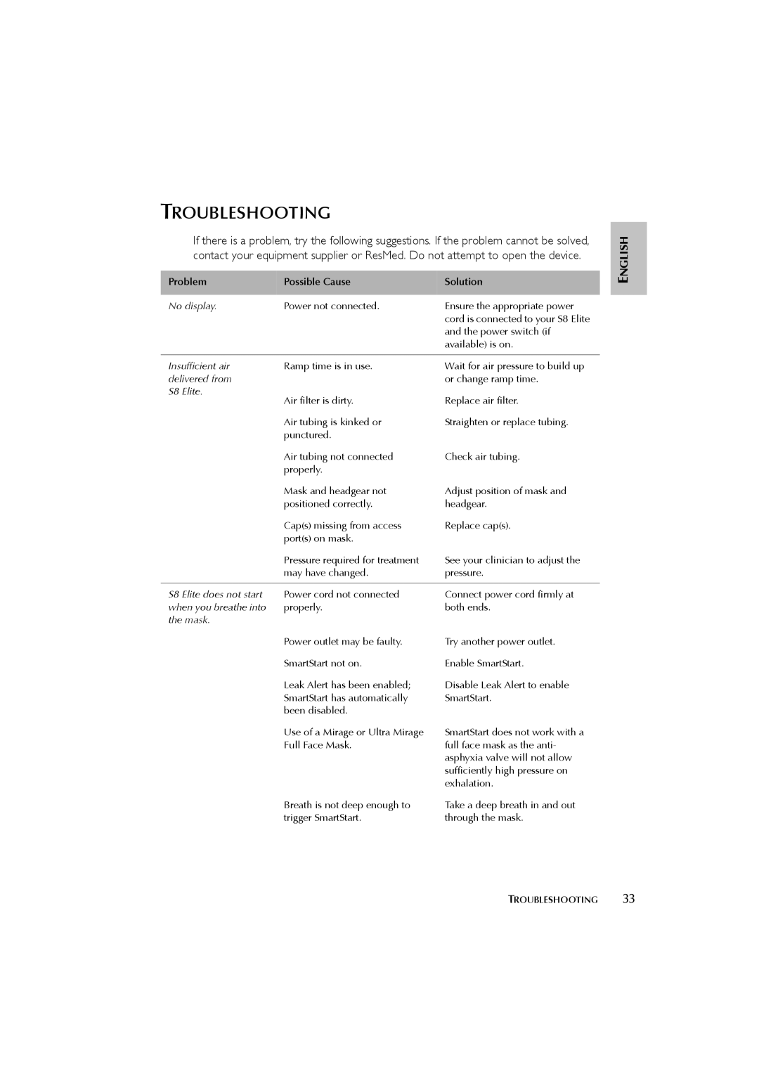 ResMed s8 user manual Troubleshooting, Problem Possible Cause Solution 