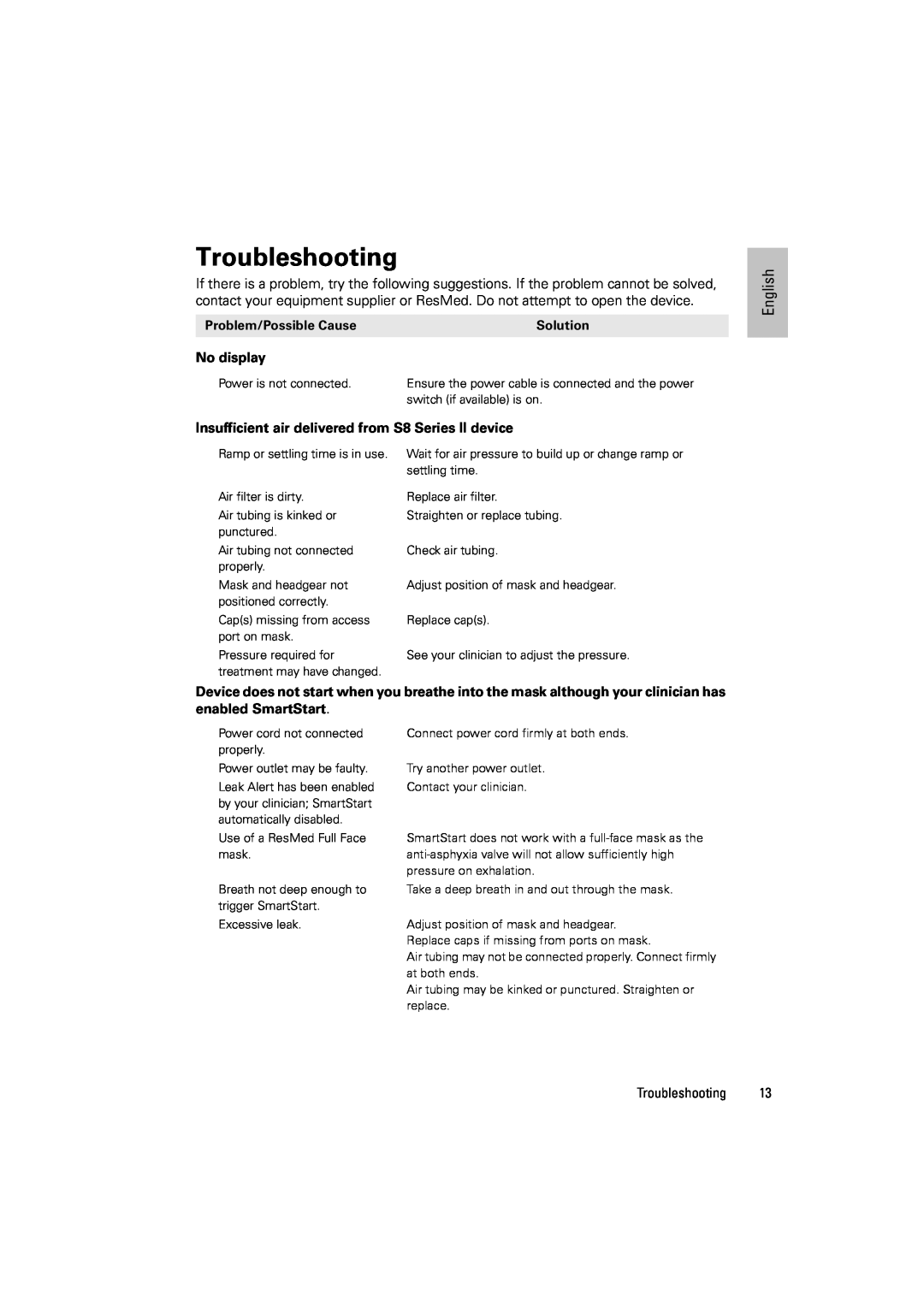 ResMed s8 manual Troubleshooting, English 