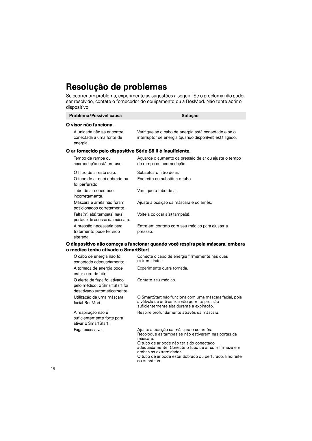 ResMed s8 manual Resolução de problemas 