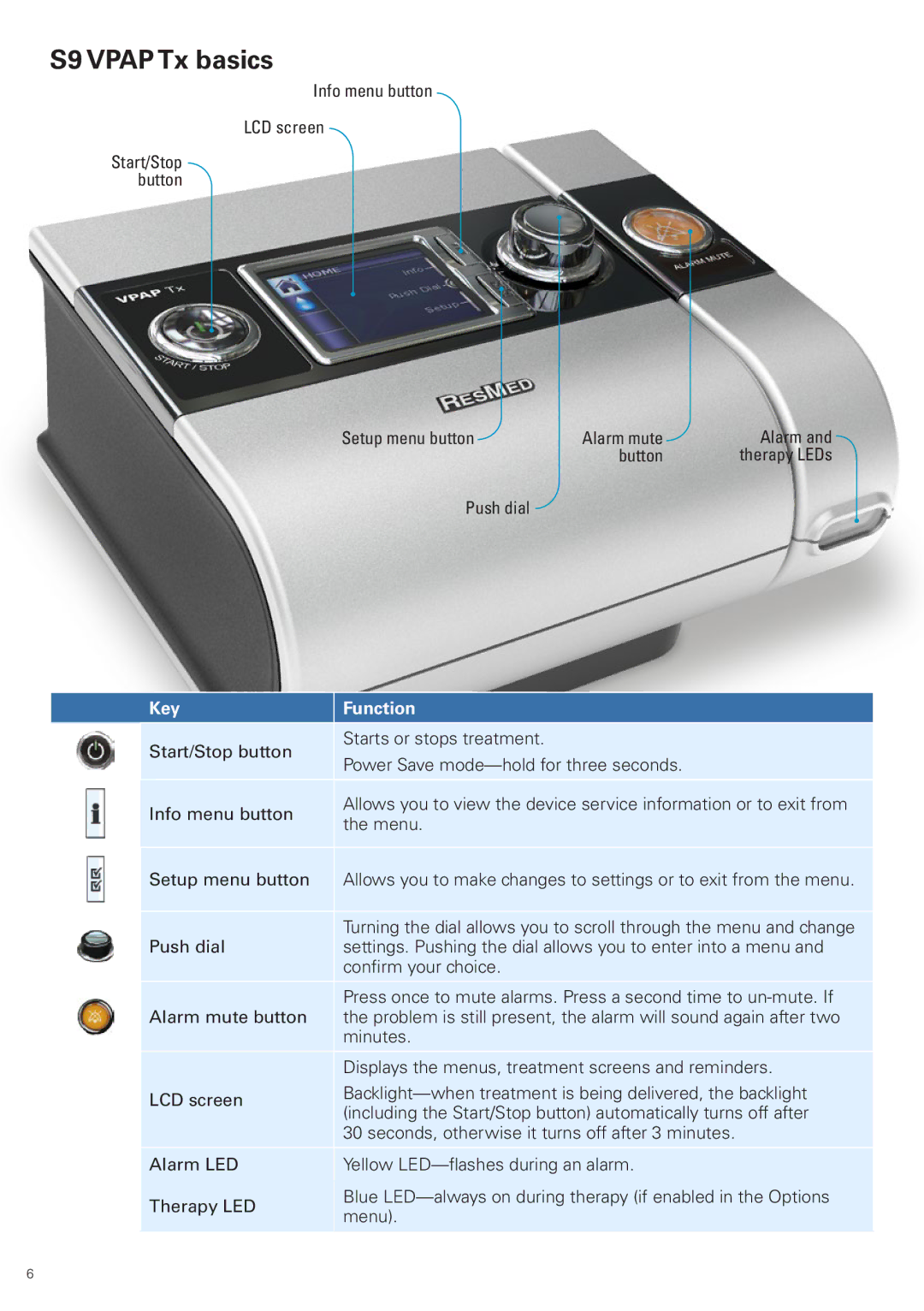 ResMed S9 VPAP Tx manual S9 Vpap Tx basics, Key Function 