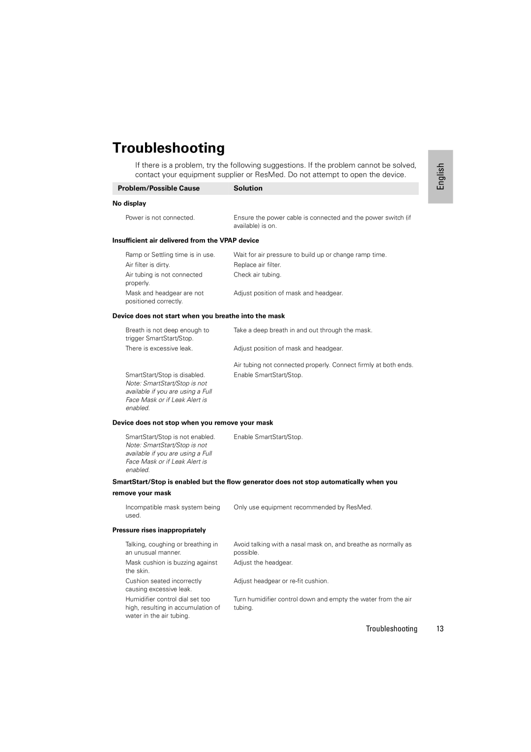 ResMed AUTO 25, ST manual Troubleshooting, Problem/Possible Cause Solution 