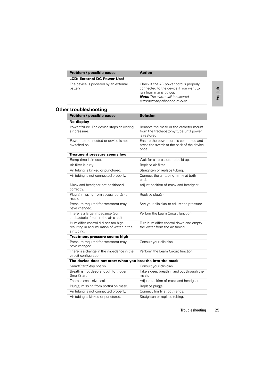 ResMed Stellar 150, Stellar 100 and 150 manual Other troubleshooting 