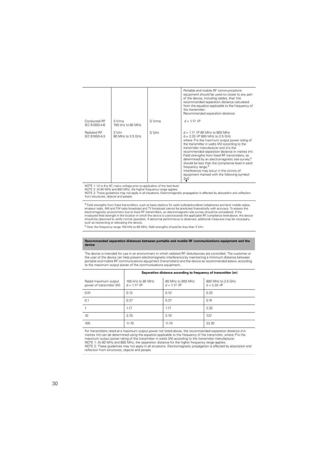 ResMed Stellar 100 and 150, Stellar 150 manual Vrms 