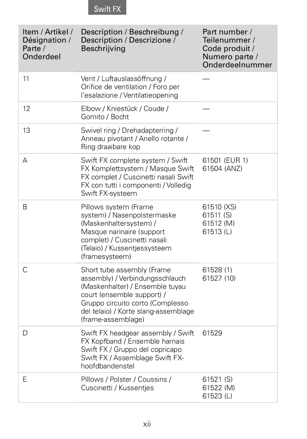 ResMed Swift FX manual Xii 