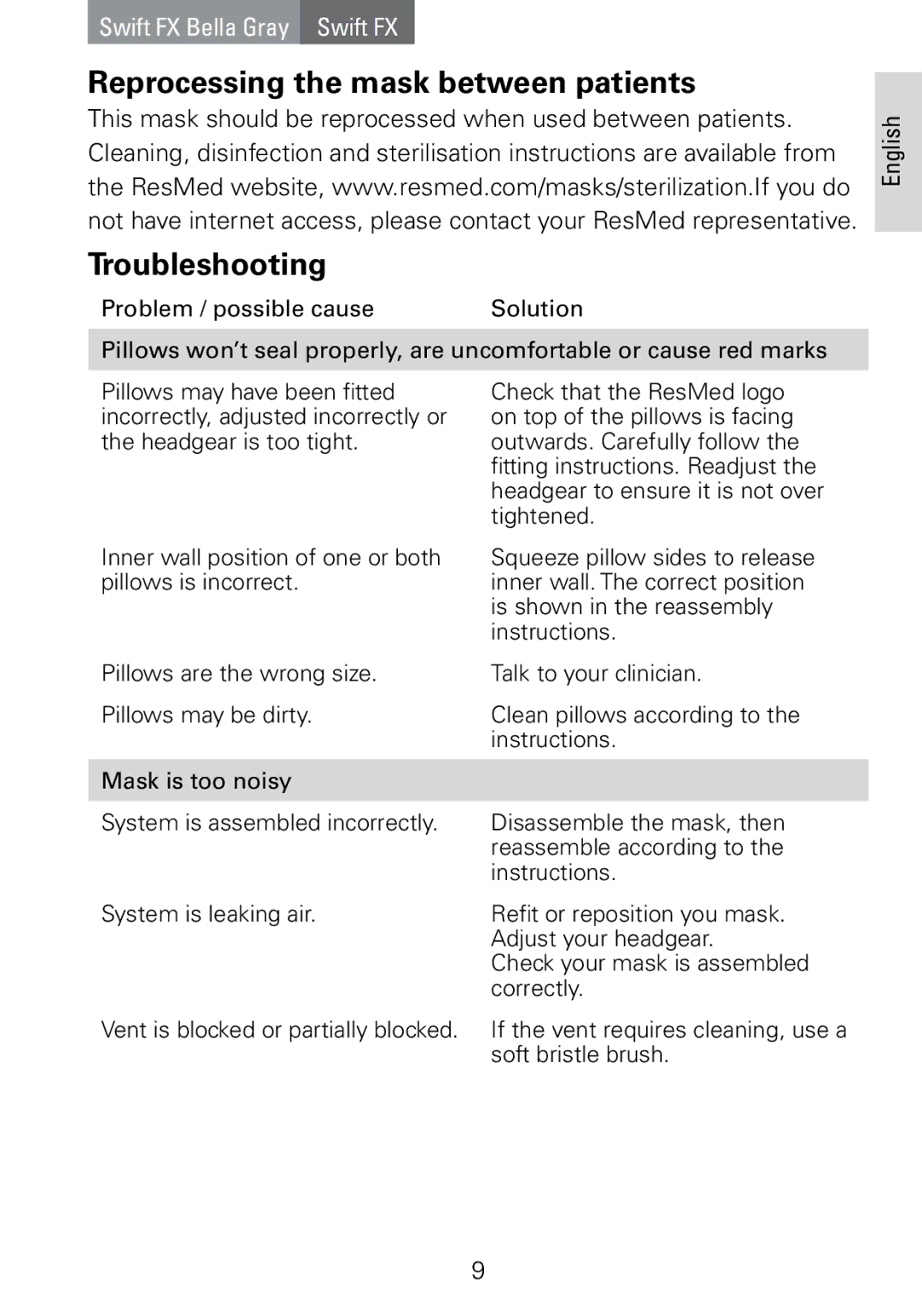 ResMed Swift FX manual Reprocessing the mask between patients Troubleshooting 