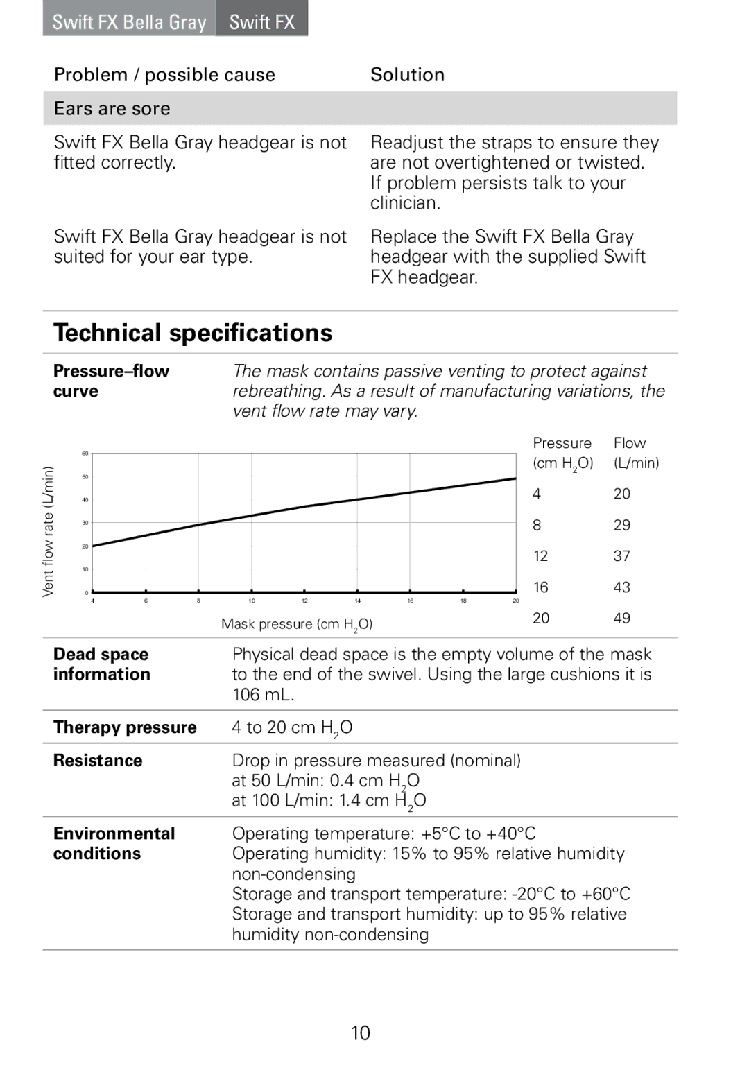 ResMed Swift FX manual Technical specifications, Resistance 