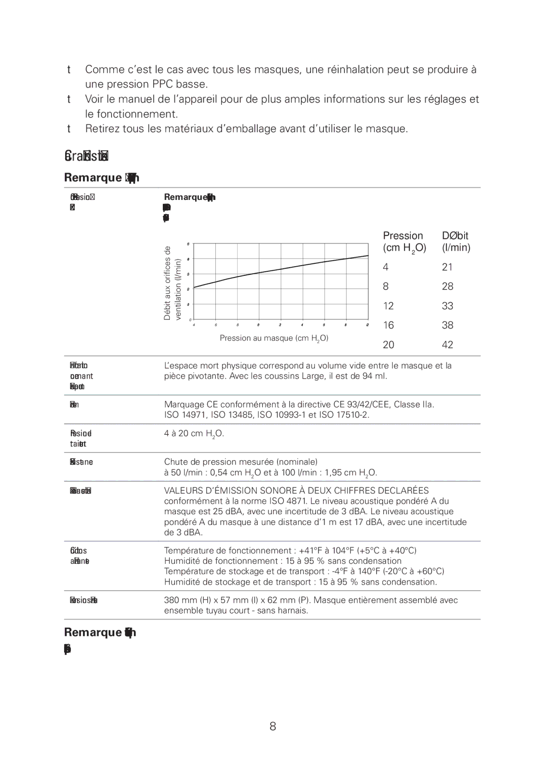 ResMed Swift LT manual Caractéristiques, Pression Débit Cm H 2O Min 