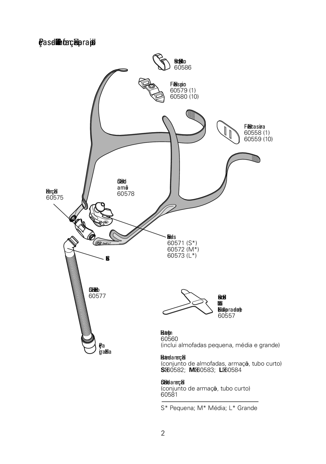 ResMed manual Peças da Swift LT e informações para pedidos 