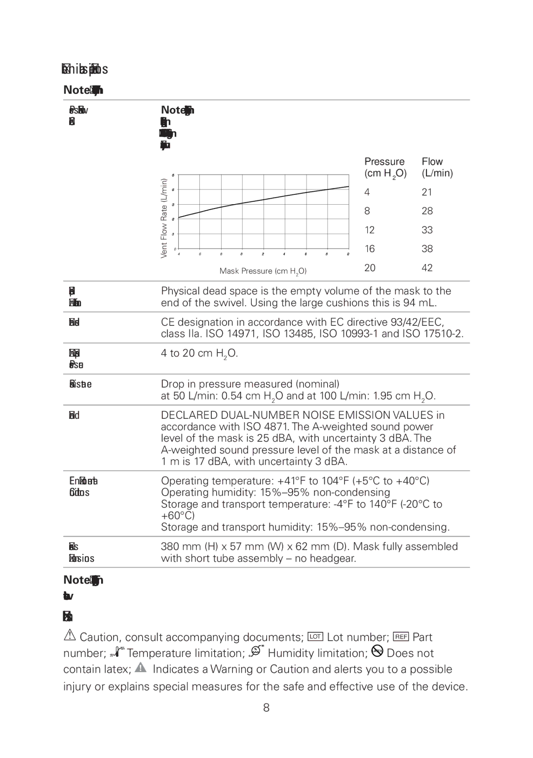 ResMed Swift LT manual Technical specifications, Symbols 