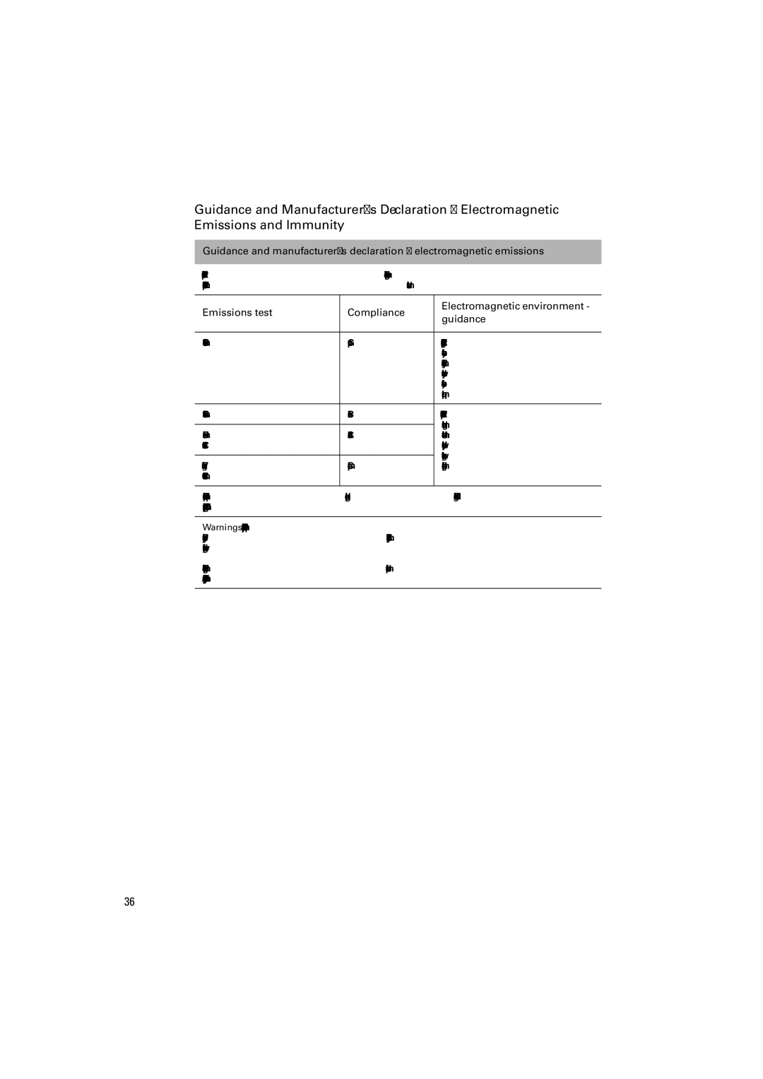 ResMed VPAP Adapt SV manual Emissions test Compliance 