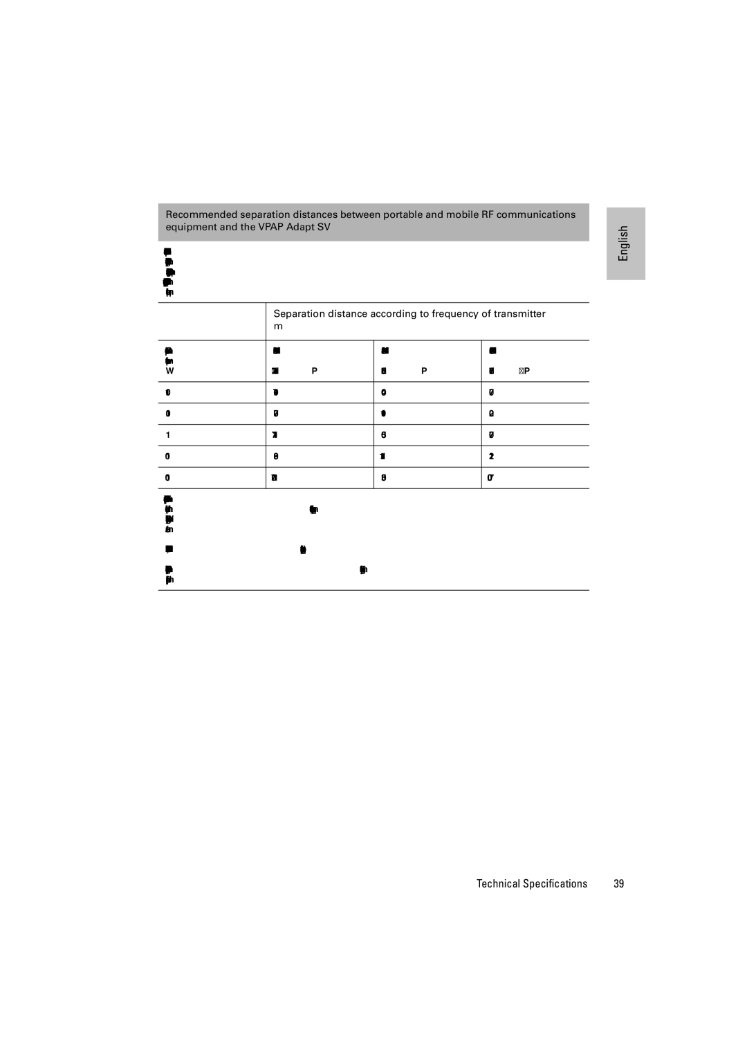 ResMed VPAP Adapt SV manual Separation distance according to frequency of transmitter 