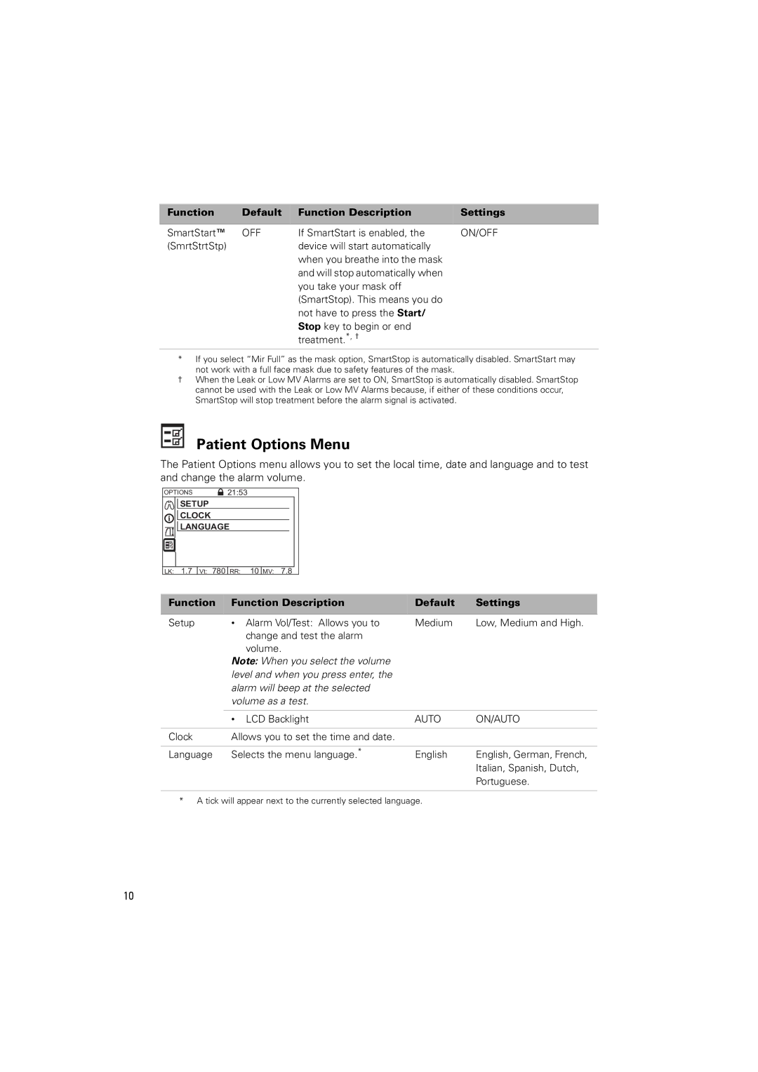 ResMed VPAP III ST-A manual Patient Options Menu, Function Function Description Default Settings 