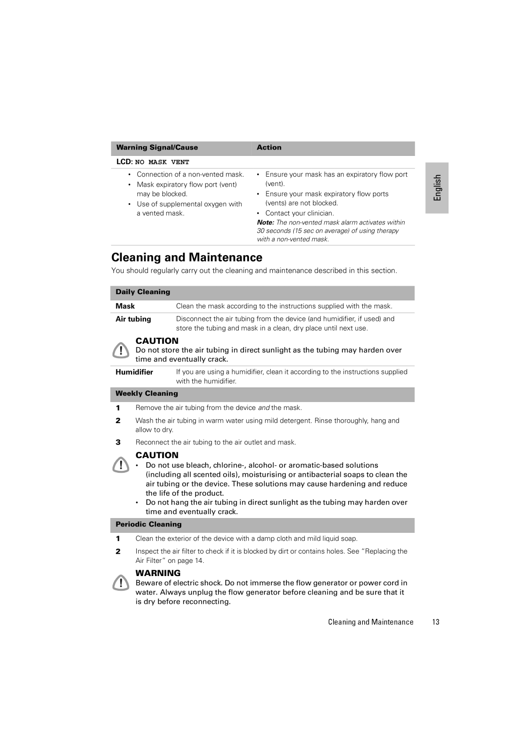 ResMed VPAP III ST-A manual Cleaning and Maintenance, Daily Cleaning Mask, Weekly Cleaning, Periodic Cleaning 