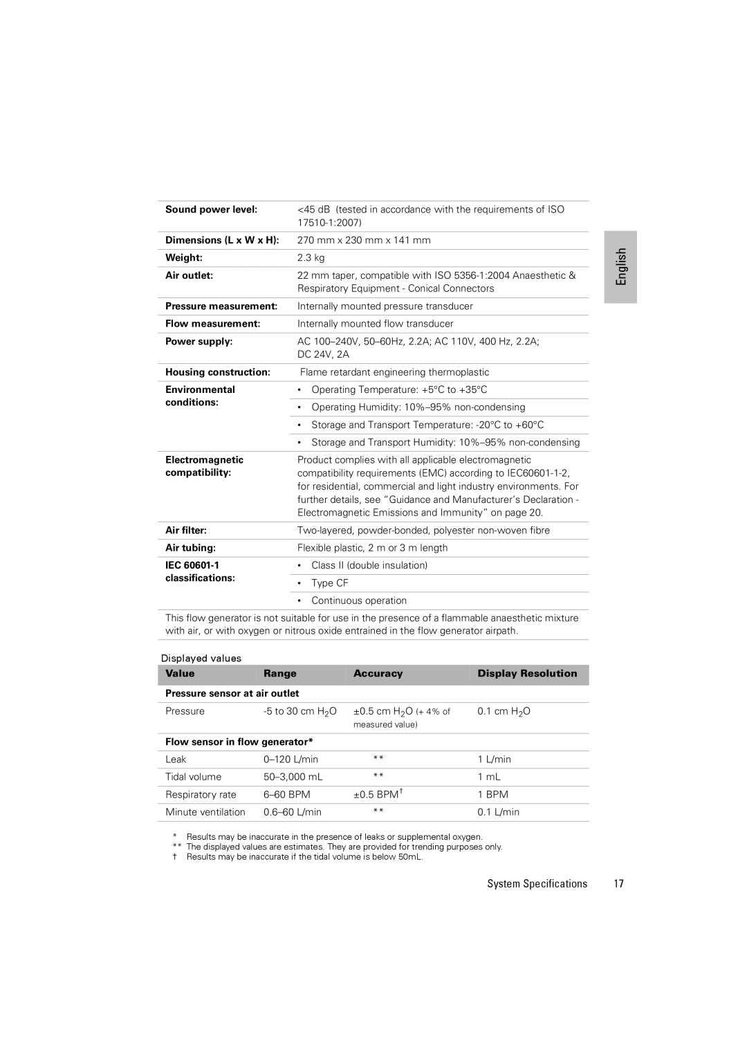 ResMed VPAP III ST-A manual Sound power level, Dimensions L x W x H, Weight Air outlet, Flow measurement, Power supply, Iec 