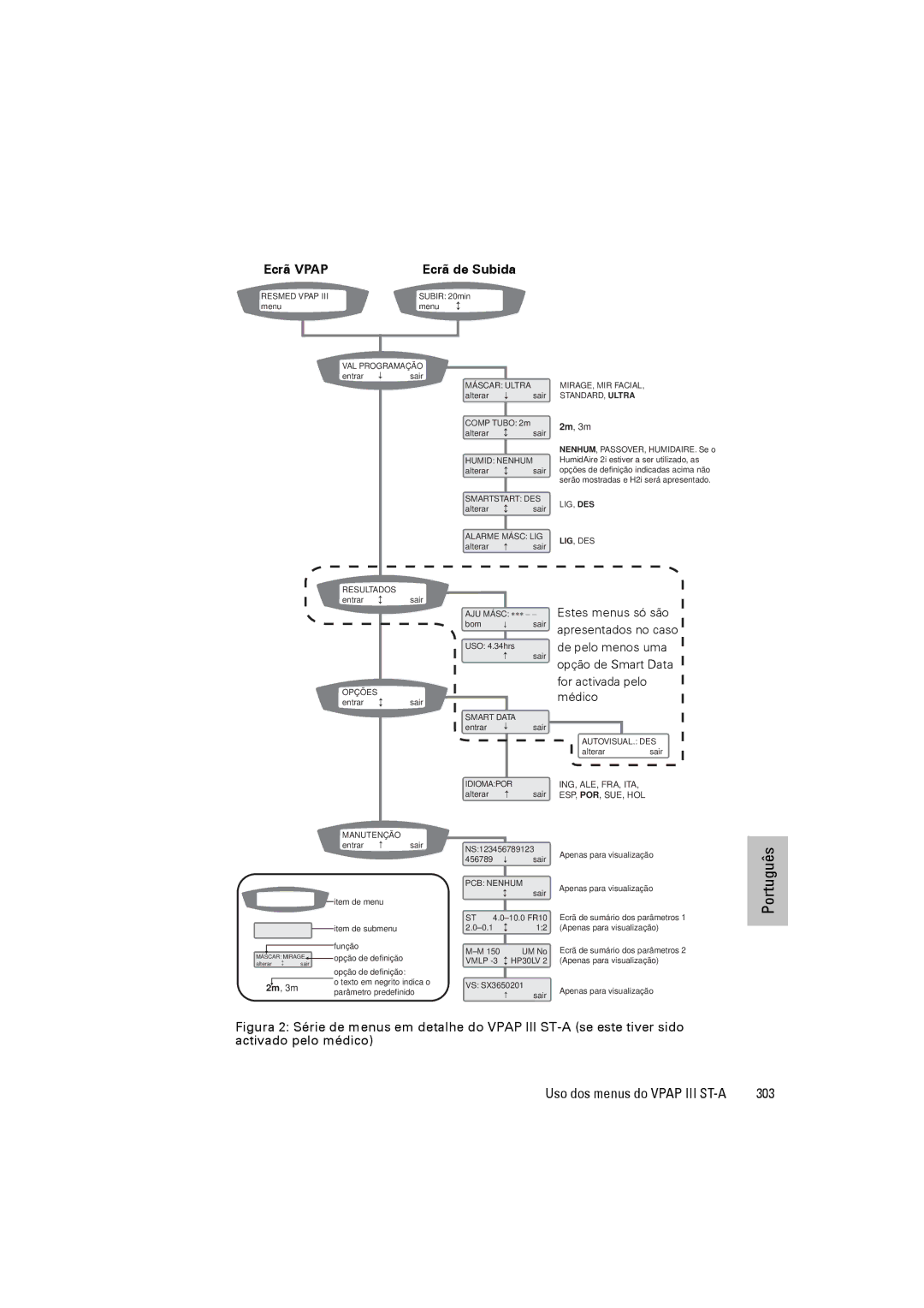 ResMed VPAP III ST-A user manual 303, 2m, 3m 