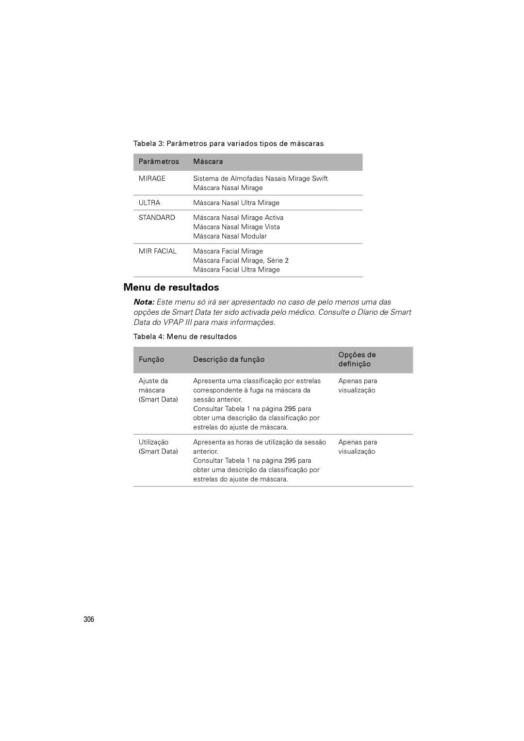 ResMed VPAP III ST-A user manual Menu de resultados, 306 