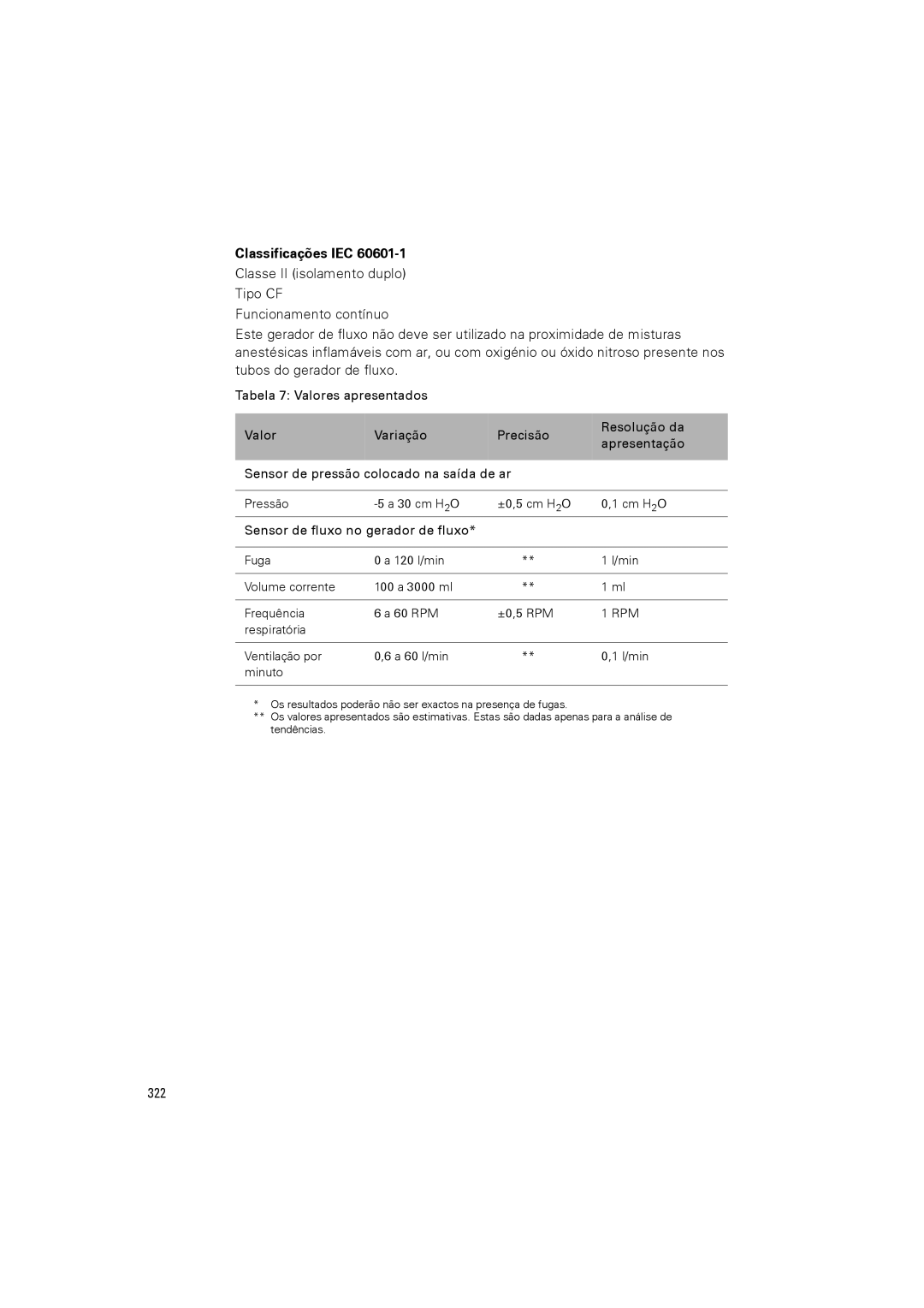 ResMed VPAP III ST-A user manual Classificações IEC, 322 