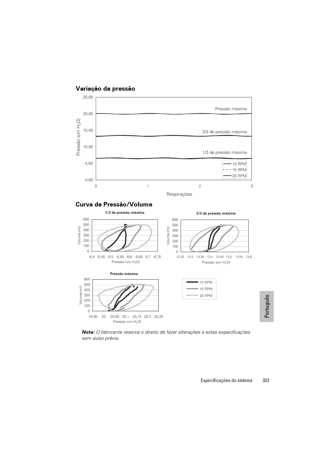 ResMed VPAP III ST-A user manual Variação da pressão, Curva de Pressão/Volume, Respirações, 323 