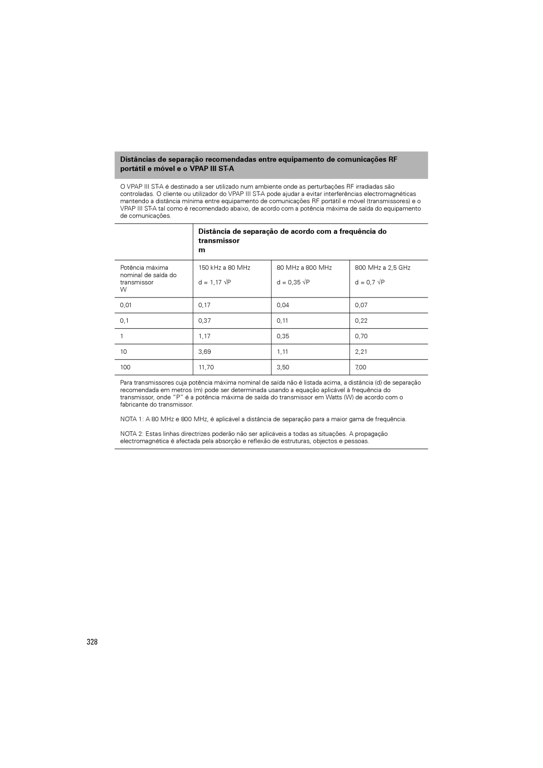 ResMed VPAP III ST-A user manual 328, Distância de separação de acordo com a frequência do, Transmissor 