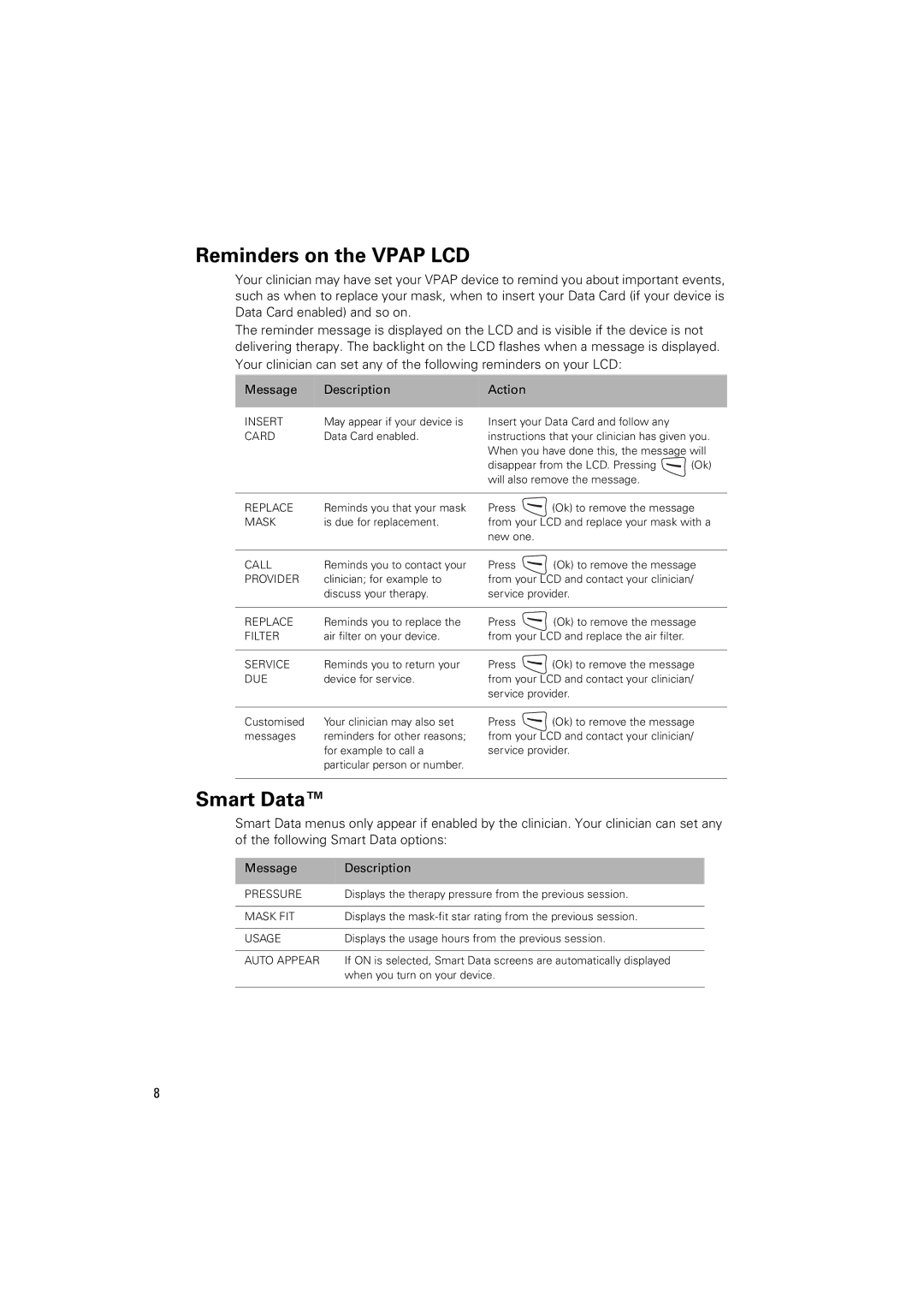 ResMed VPAP IV ST manual Reminders on the Vpap LCD, Smart Data 