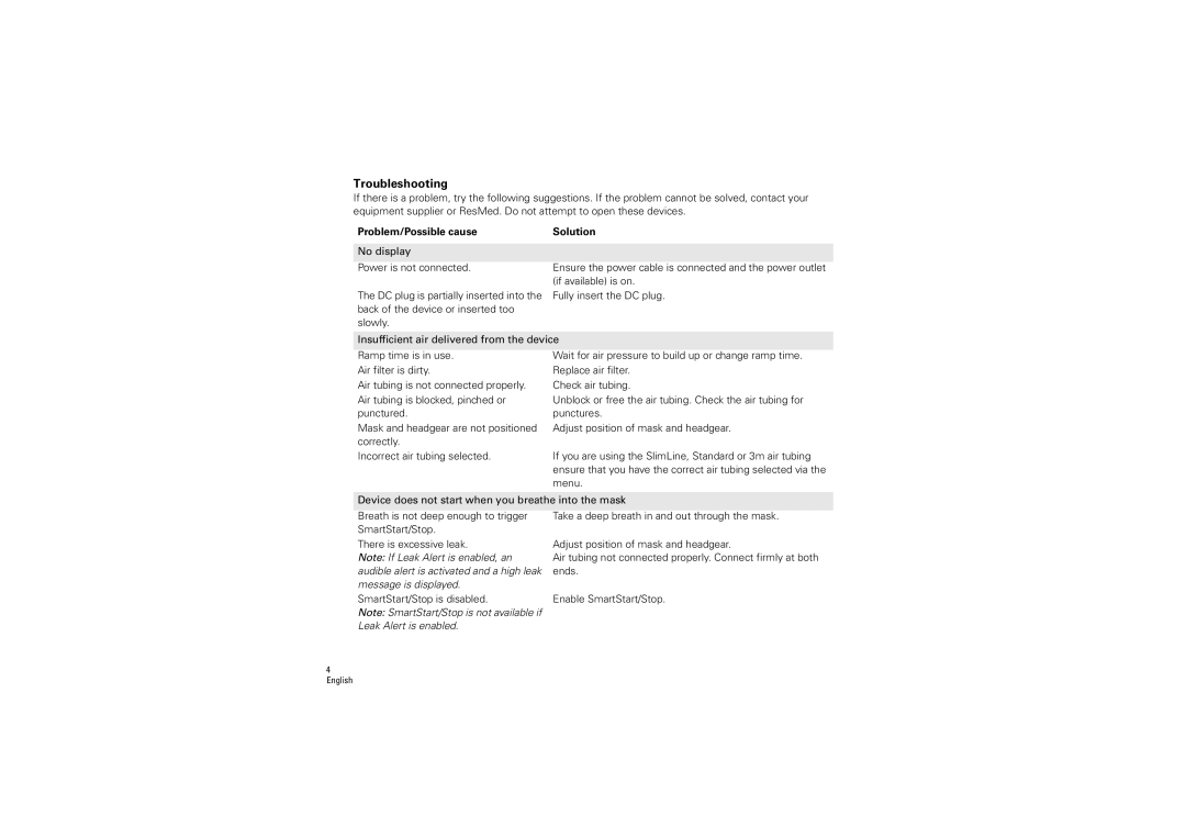 ResMed VPAP S, AutoSet CS, S9 Auto 25 manual Troubleshooting, Problem/Possible cause 