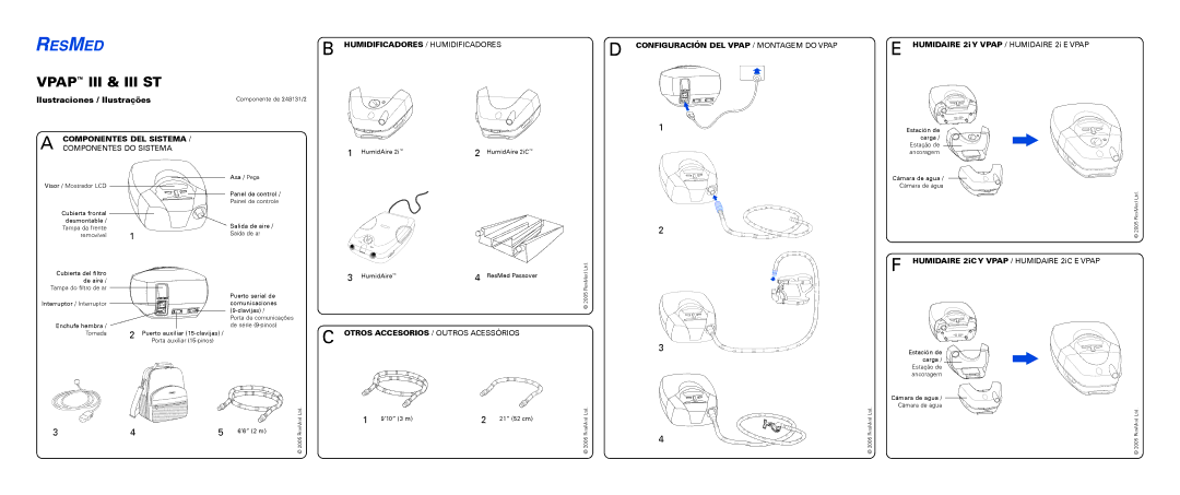 ResMed VPAPTm III$IIIst user manual Ilustraciones / Ilustrações, Componentes DEL Sistema 