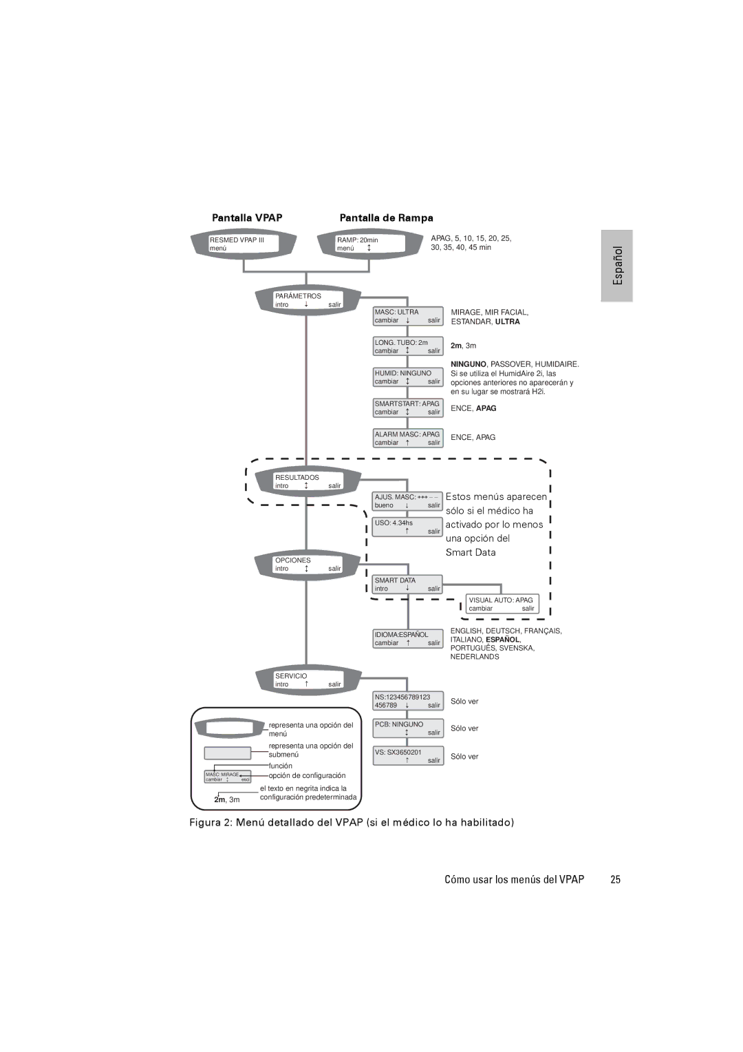 ResMed VPAPTm III$IIIst user manual MIRAGE, MIR Facial 