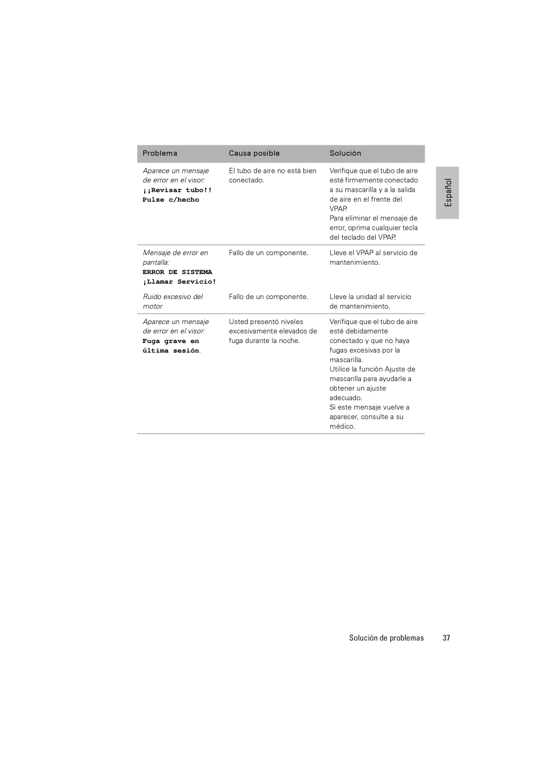 ResMed VPAPTm III$IIIst user manual Error DE Sistema 