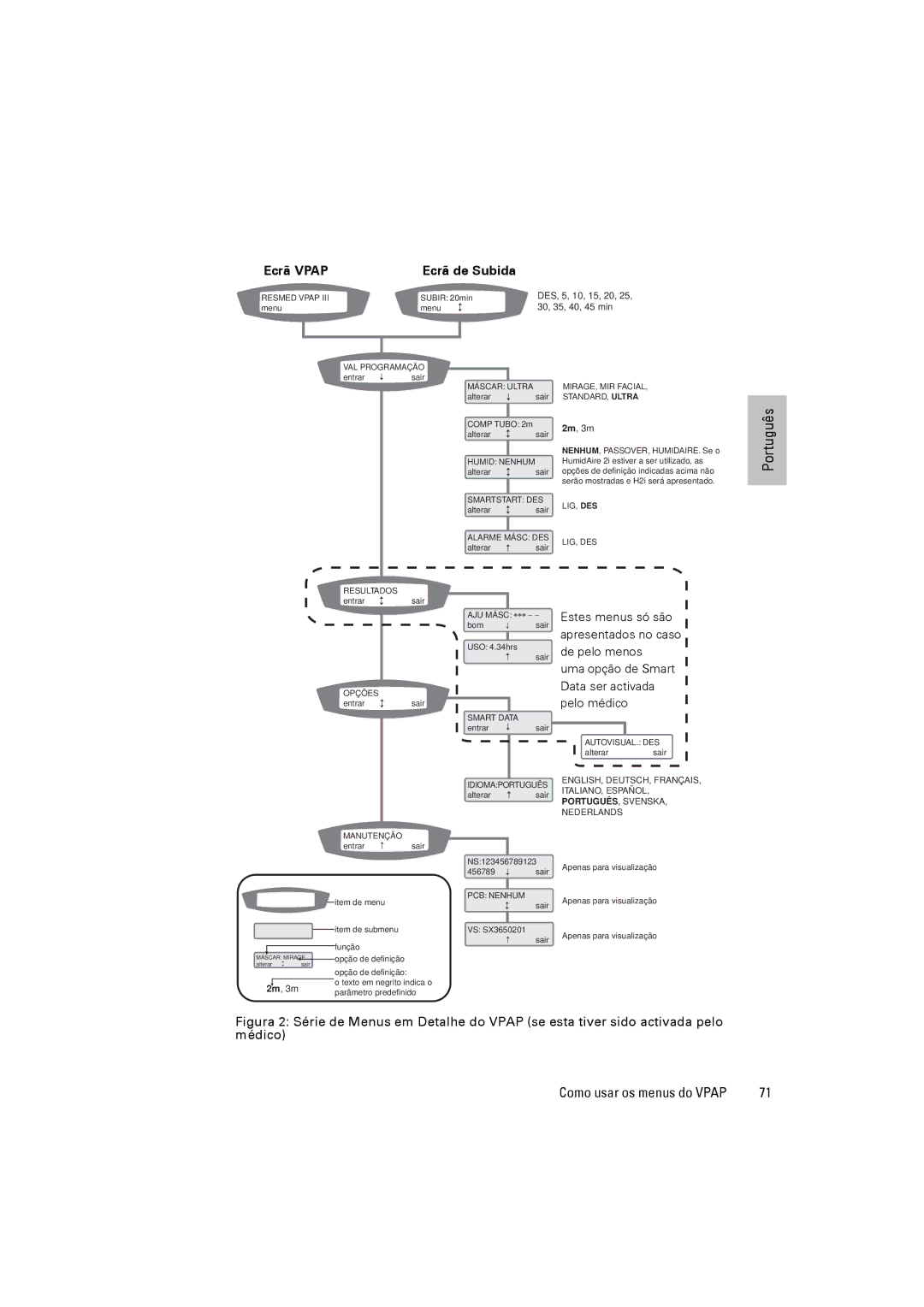 ResMed VPAPTm III$IIIst user manual Estes menus só são 