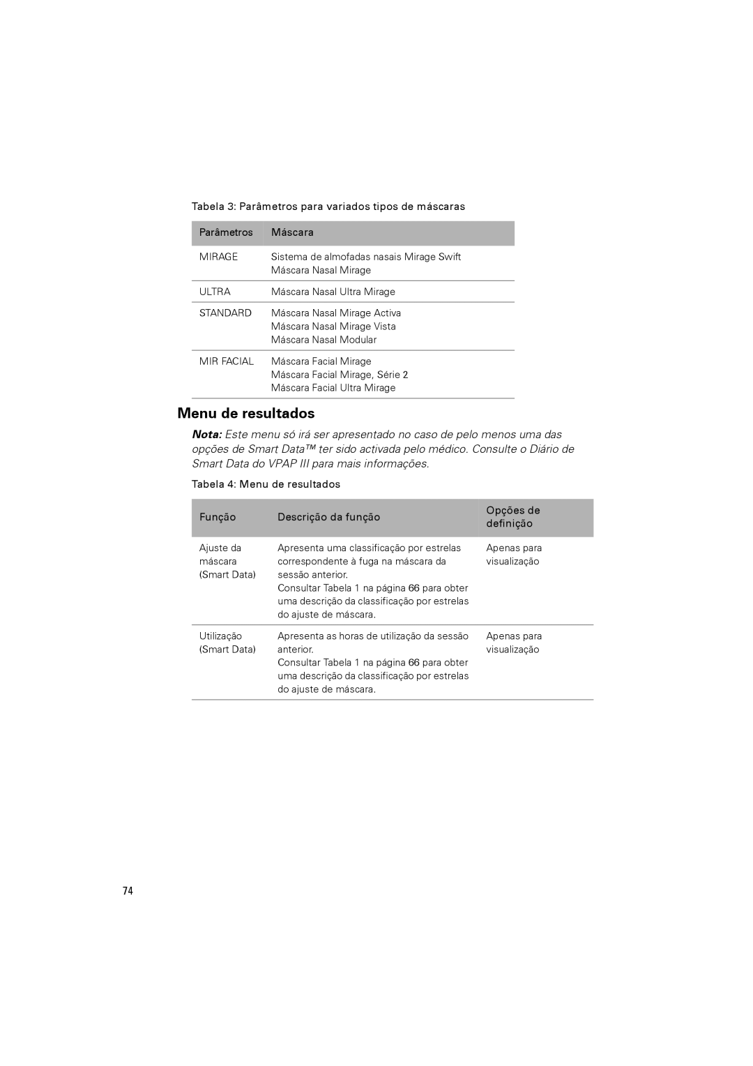 ResMed VPAPTm III$IIIst user manual Menu de resultados 