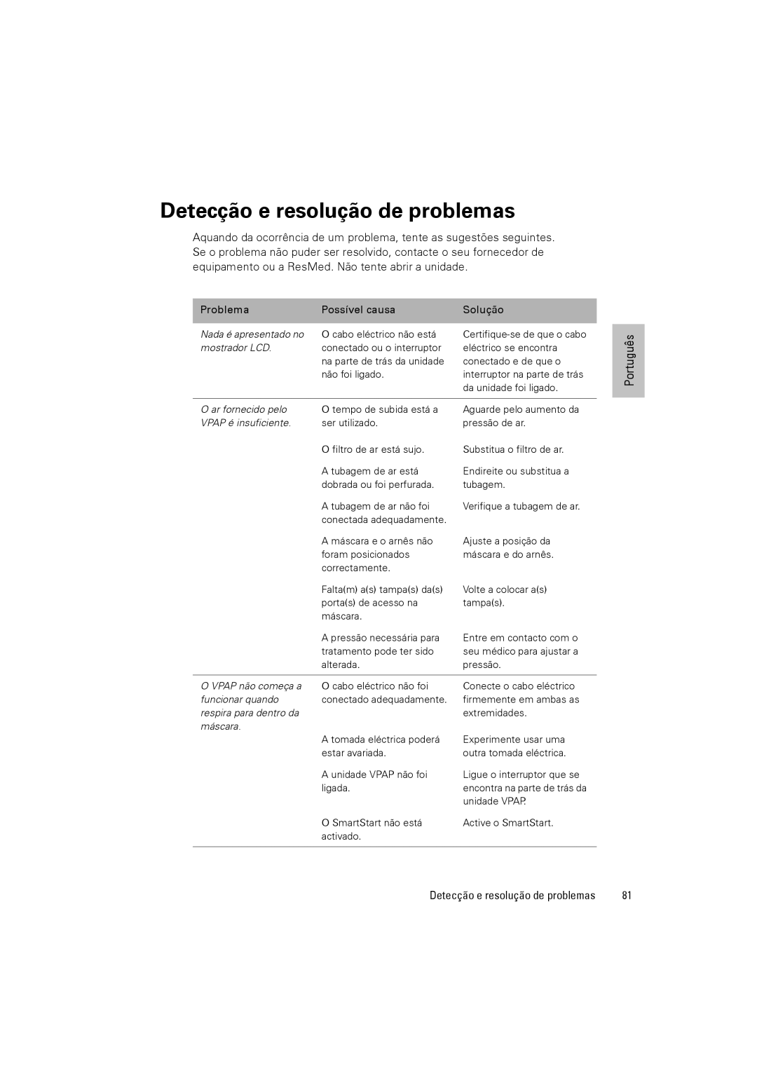 ResMed VPAPTm III$IIIst user manual Detecção e resolução de problemas, Mostrador LCD 