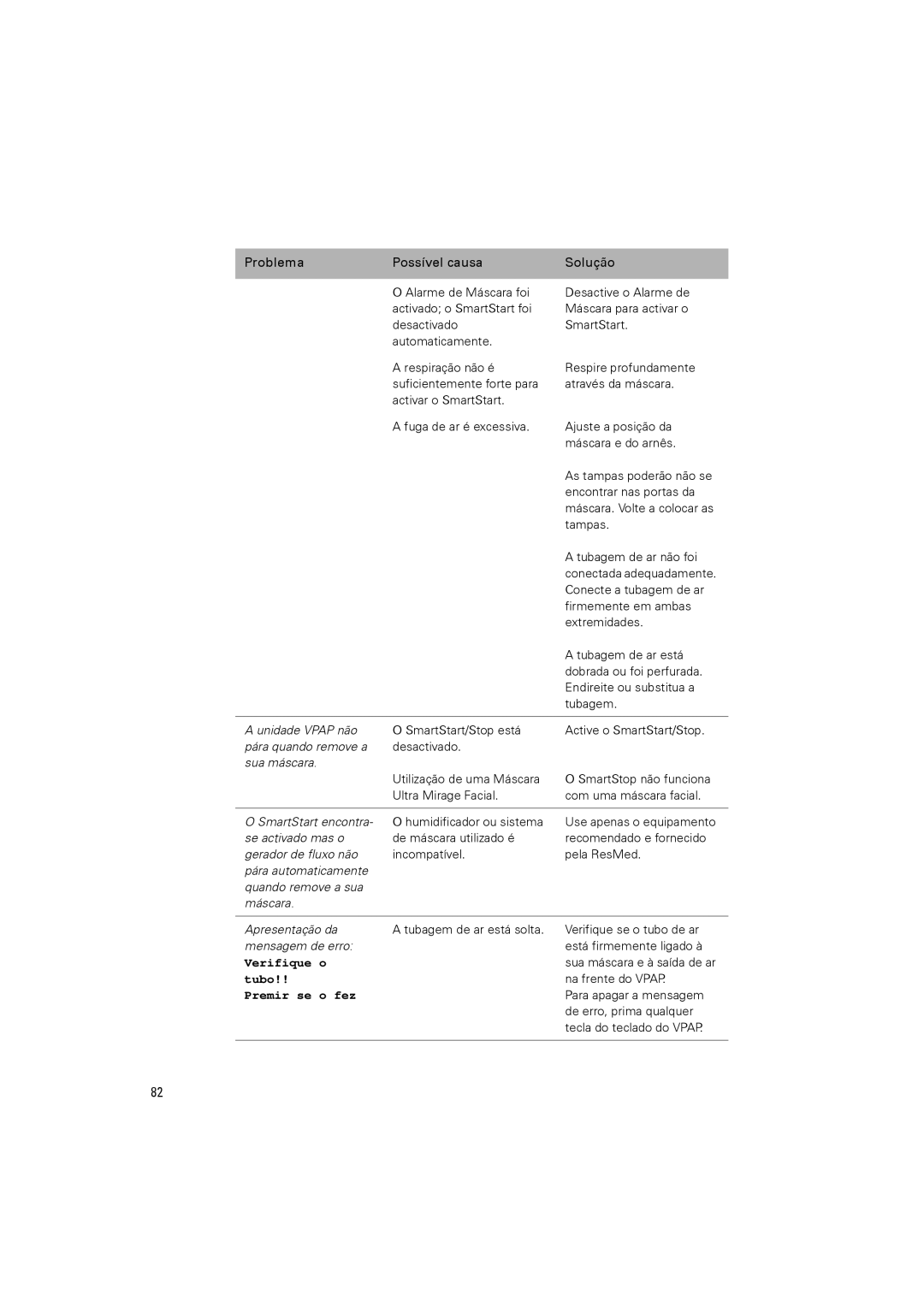 ResMed VPAPTm III$IIIst user manual Verifique o 