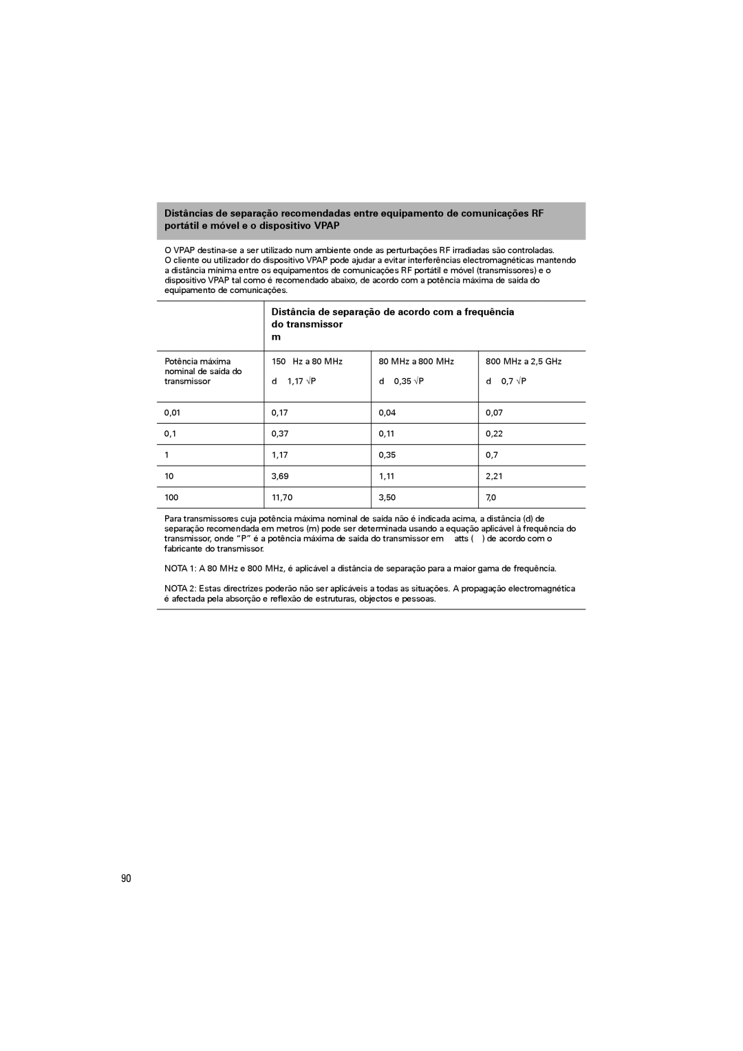 ResMed VPAPTm III$IIIst user manual Distância de separação de acordo com a frequência 