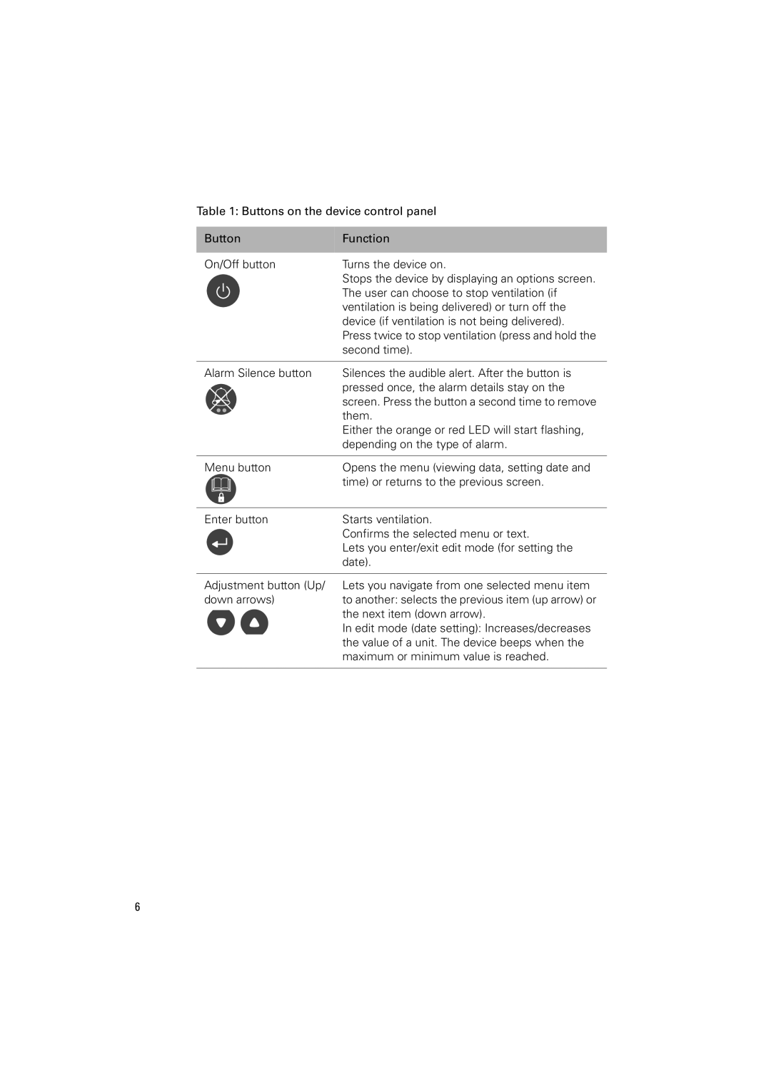 ResMed VS III user manual 