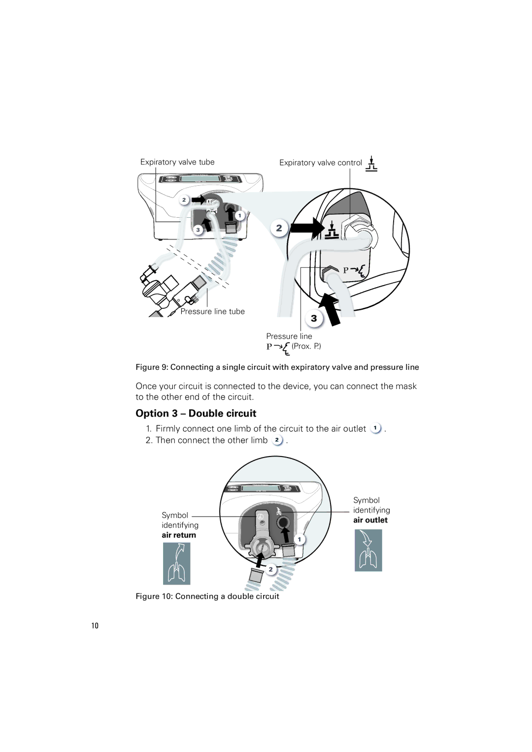 ResMed VS III user manual Option 3 Double circuit, Air return 