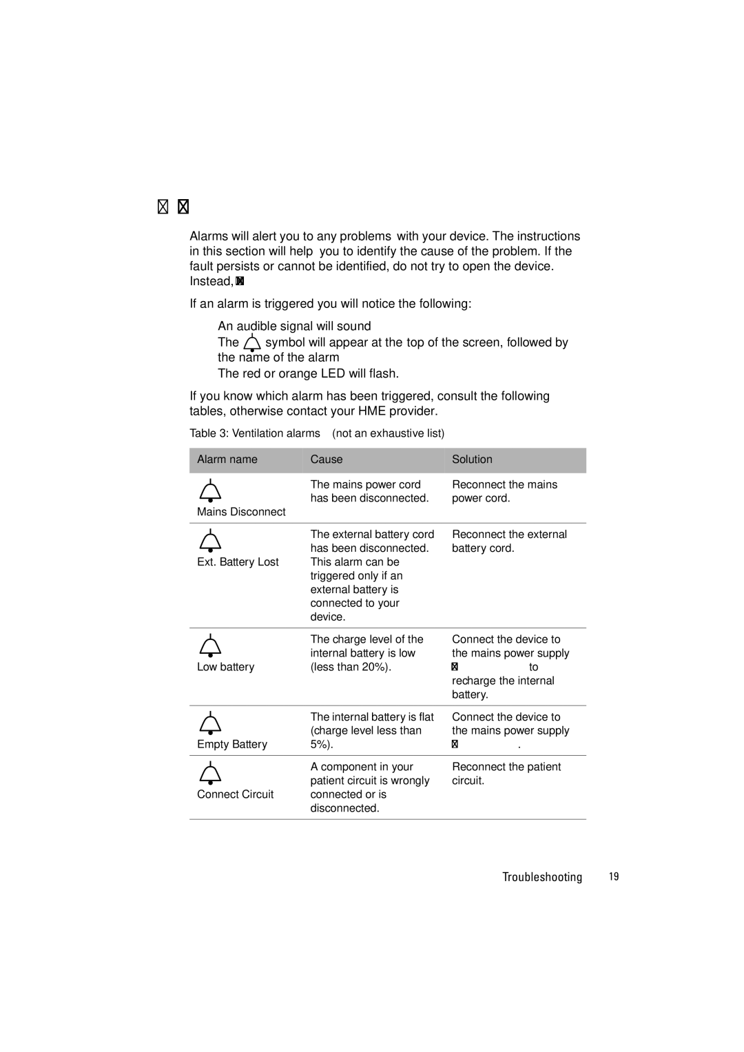 ResMed VS III user manual Troubleshooting, Immediately 