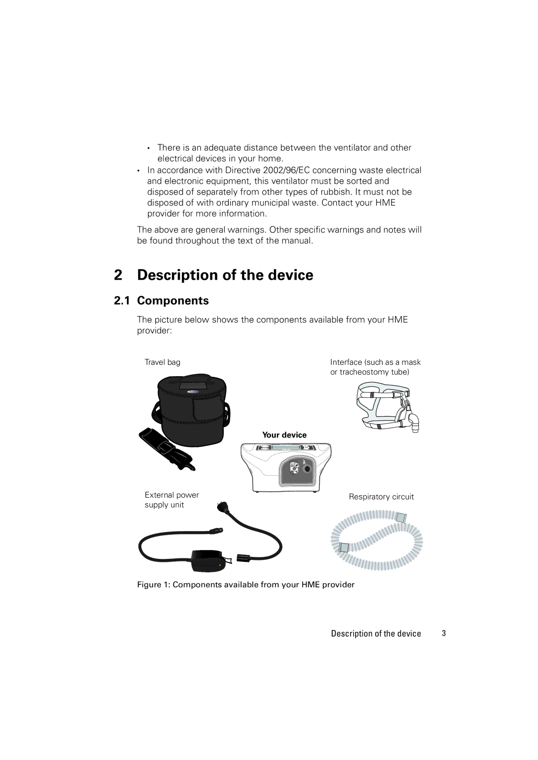 ResMed VS III user manual Description of the device, Components, Your device 