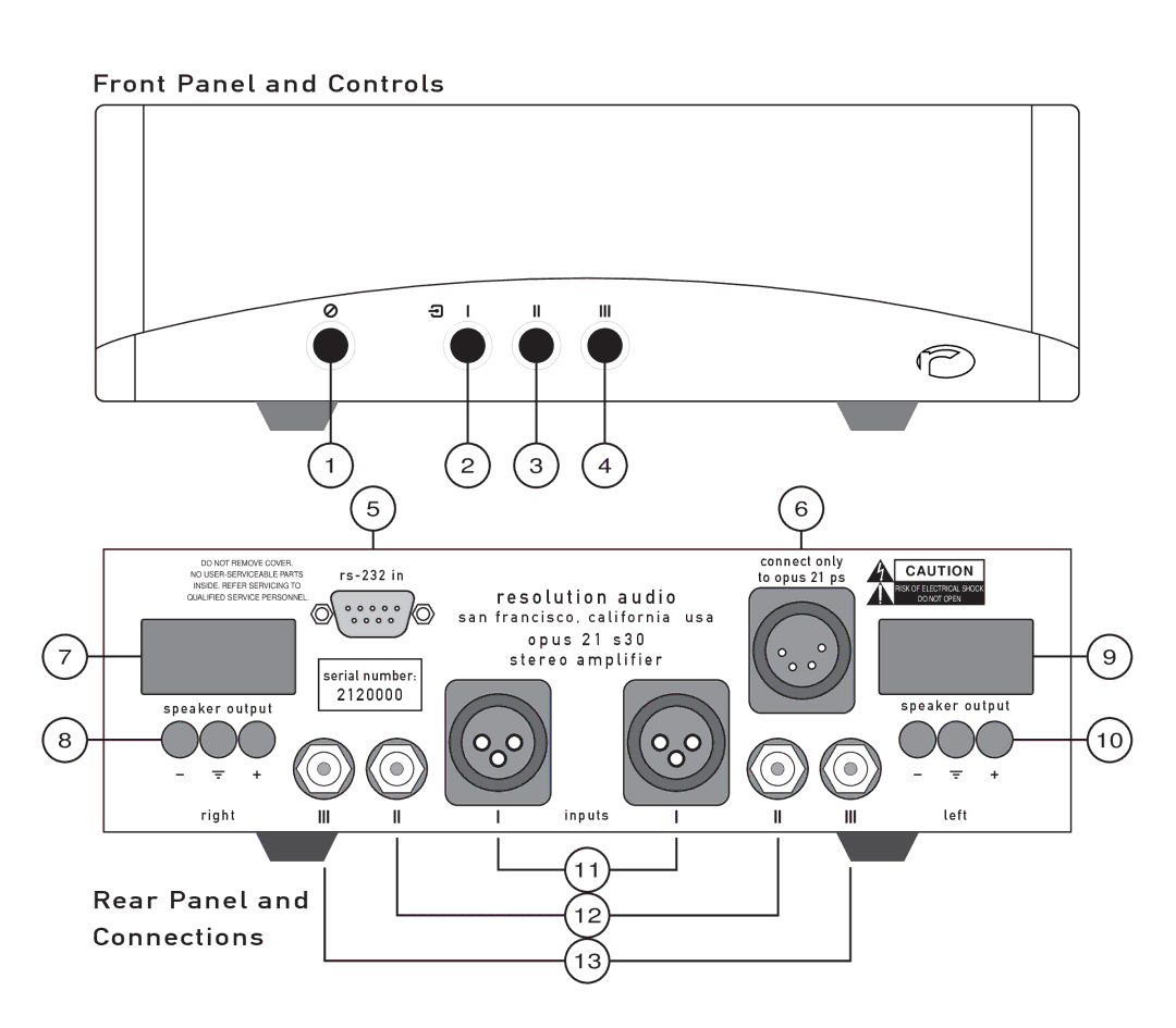 Resolution Audio Opus 21 manual Cêçåí=m~åÉä=~åÇ=`çåíêçäë, OÉ~ê=m~åÉä=~åÇ= `çååÉÅíáçåë 