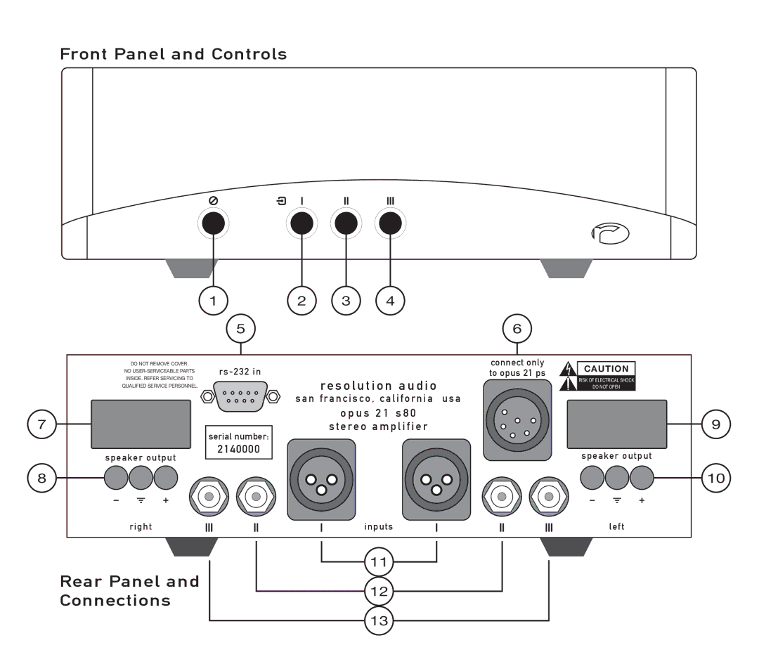 Resolution Audio S80 owner manual Front Panel and Controls, Rear Panel and Connections 