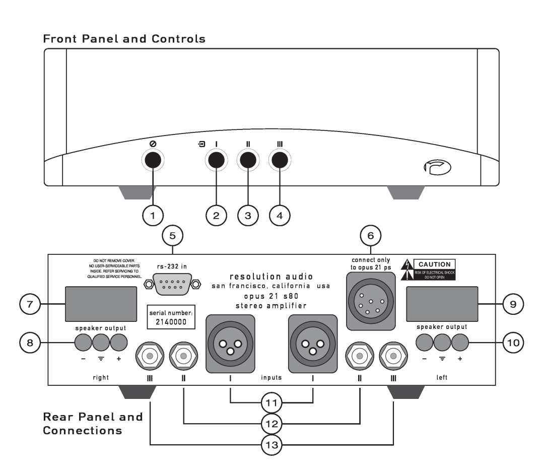 Resolution Audio S80 owner manual Front Panel and Controls, Rear Panel and Connections 