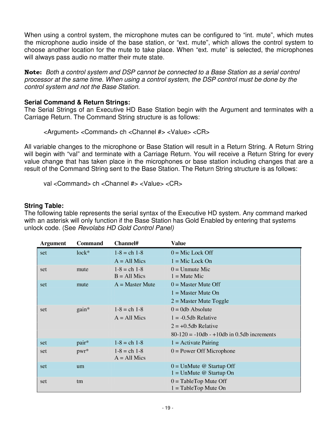 Revolabs 01-HDEXEC-NM installation and operation guide Serial Command & Return Strings, String Table 