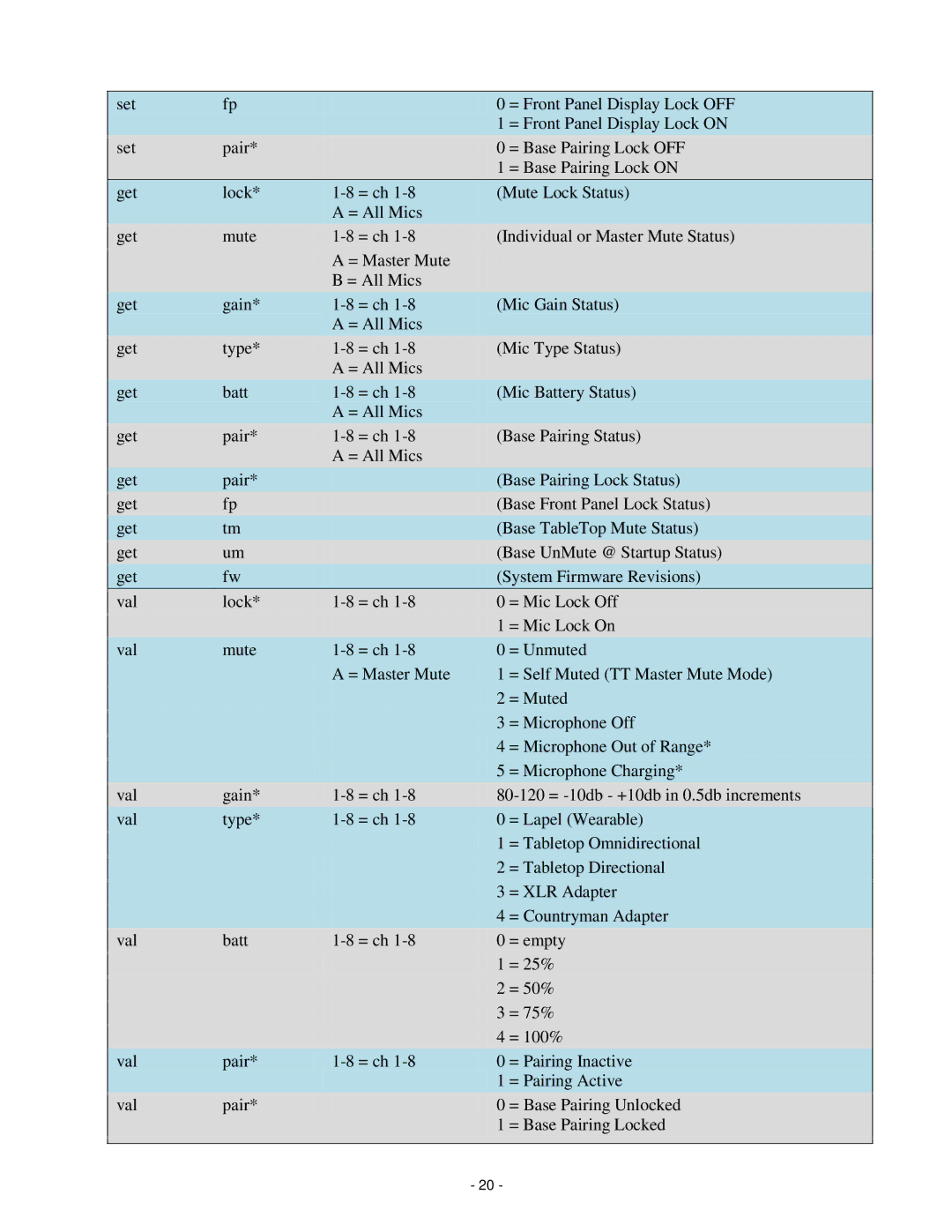 Revolabs 01-HDEXEC-NM installation and operation guide 