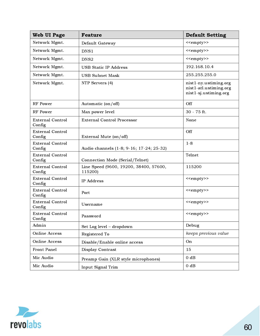 Revolabs 03-ELITEEXEC8-JP, 03-ELITEEXEC8-TW, 03-ELITEEXEC4-TW, 03-ELITEEXEC8-EU, 03-ELITEEXEC4-JP, 03-ELITEEXEC4-EU DNS1 