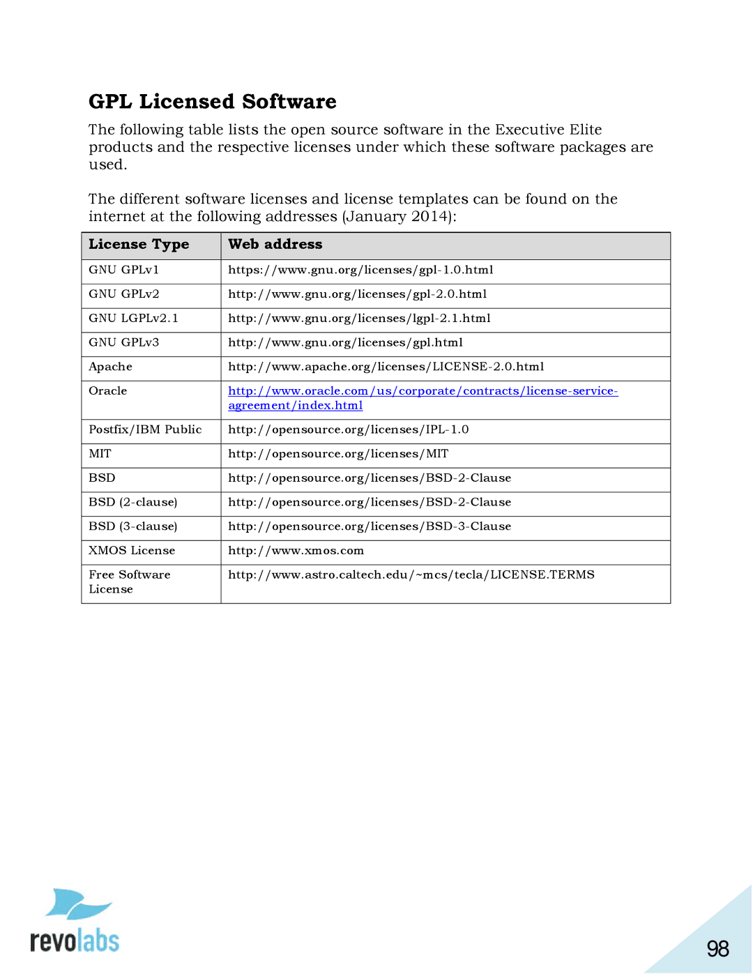 Revolabs 03-ELITEEXEC8-EU, 03-ELITEEXEC8-TW, 03-ELITEEXEC4-TW, 01-ELITEEXEC8 GPL Licensed Software, License Type Web address 