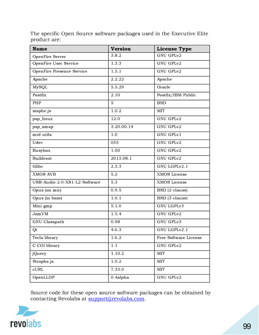 Revolabs 03-ELITEEXEC4-JP, 03-ELITEEXEC8-TW, 03-ELITEEXEC4-TW, 03-ELITEEXEC8-EU Name Version License Type, Xmos AVB 